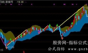 通达信缠论分型分笔主图指标公式
