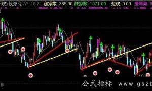 通达信跌涨趋势线主图指标公式
