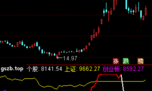 通达信三维对比指标公式