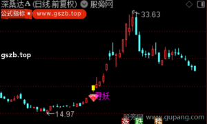 通达信趋势寻妖主图指标公式