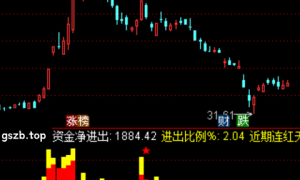 通达信机构资金动向指标公式