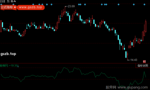 同花顺量价提示指标公式