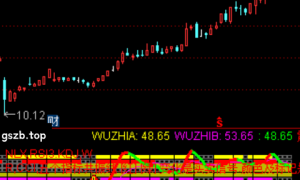 通达信超级强势共振指标公式
