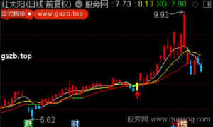 通达信强势找牛主图指标公式