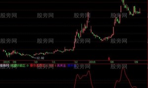 飞狐费氏波段神奇线指标公式