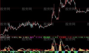 大智慧MACD面积指标公式