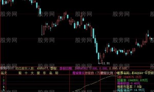 大智慧季报股东指标公式