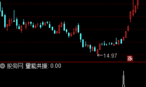 机构量能共振之选股指标公式
