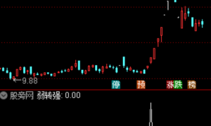 游资筹码成本主图之弱转强选股指标公式