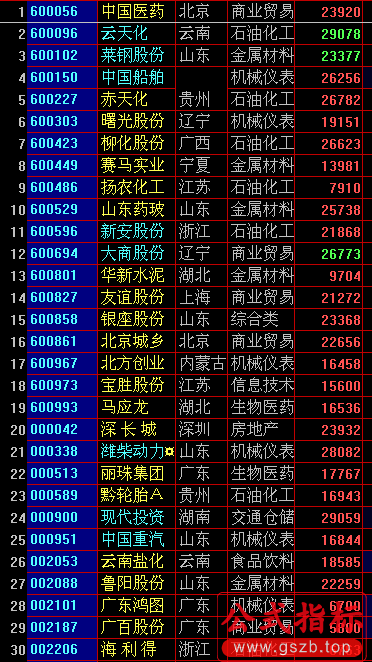使用专业财务数据做基本面选股(大智慧) 使用专业财务数据做基本面选股(大智慧)