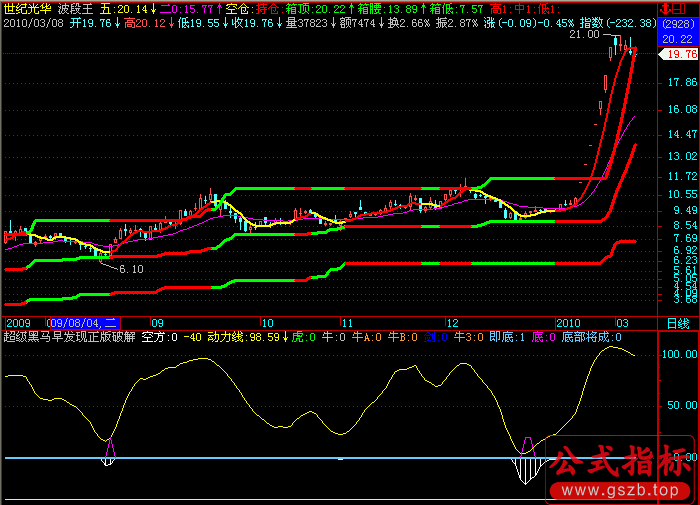 超级黑马早发现修改(飞狐) 超级黑马早发现修改(飞狐)