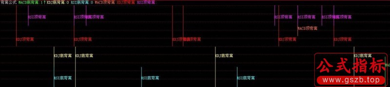 背离公式(飞狐)