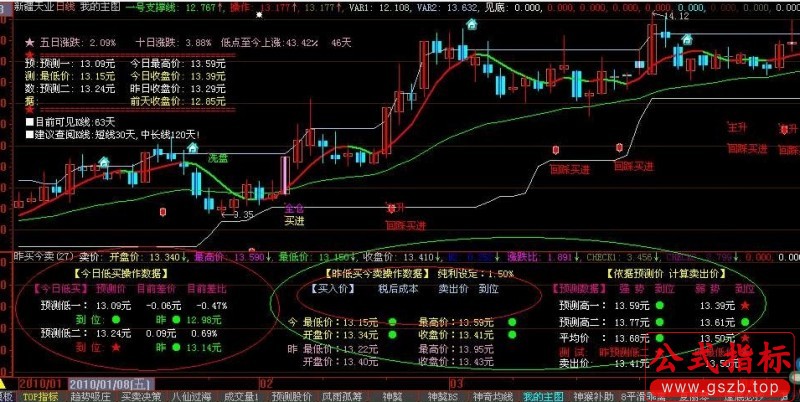 大智慧昨买今卖及预测股价指标公式