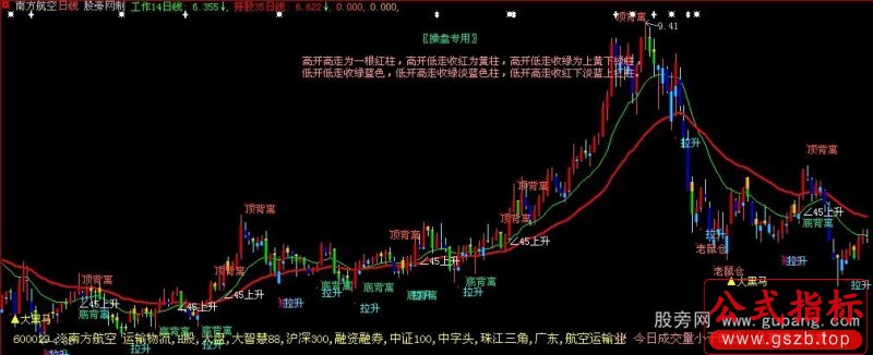 大智慧变色K柱主图指标公式