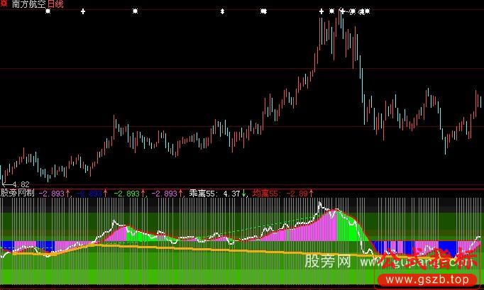 大智慧乖离韵律指标公式