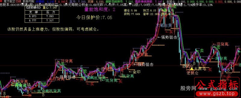 大智慧短线狙击主图指标公式