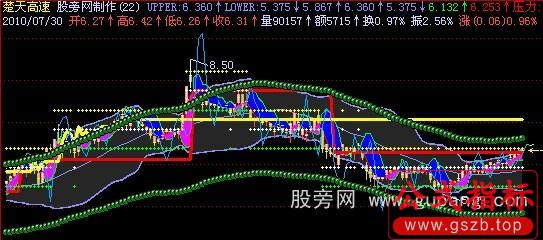 飞狐红升蓝跌主图指标公式