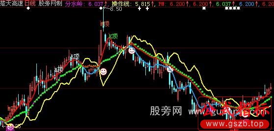 大智慧MA+KDJ+RSI顶底背离主图指标公式