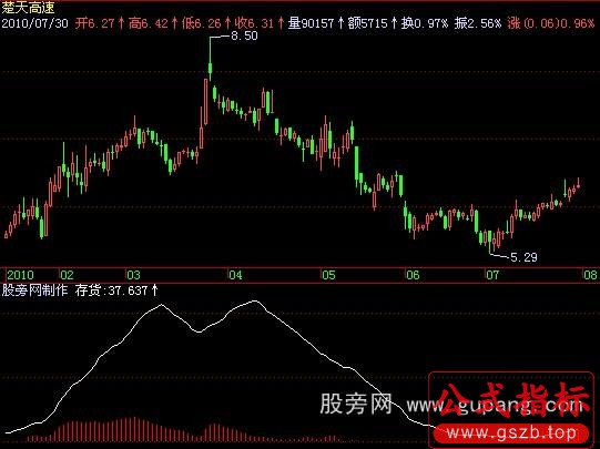 飞狐庄家仓位指标公式