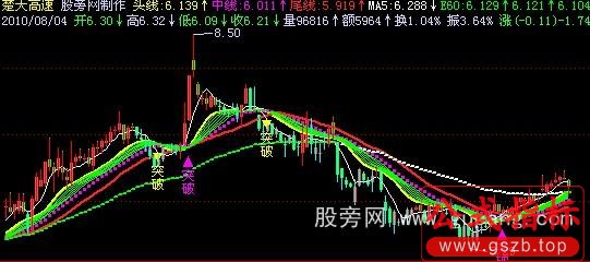 飞狐瀑布趋势主图指标公式