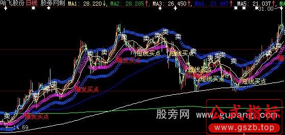 大智慧雪鹰神抢指标公式