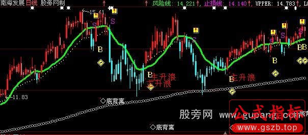 大智慧主升浪主图指标公式