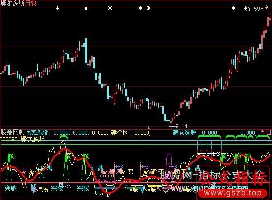 大智慧前无古人指标公式