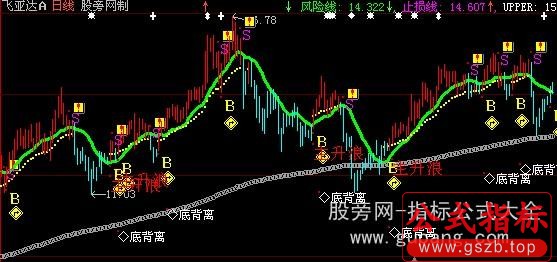 大智慧抓主升浪主图指标公式