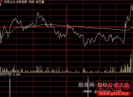 大智慧MACD底背离分时指标公式