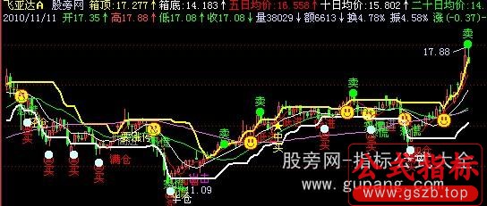 飞狐一年十二倍优化主图指标公式
