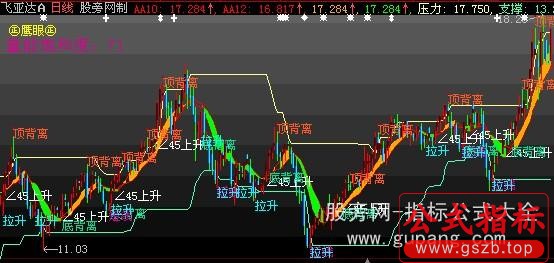 大智慧鹰眼拉升主图指标公式