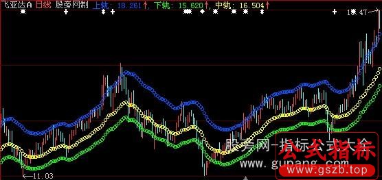 大智慧通道线主图指标公式