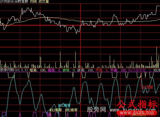 大智慧分时KDJ+MACD+RSI背离公式