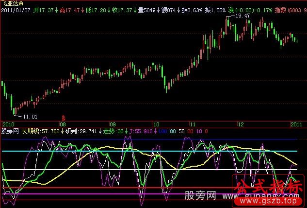 飞狐股海慈航指标公式