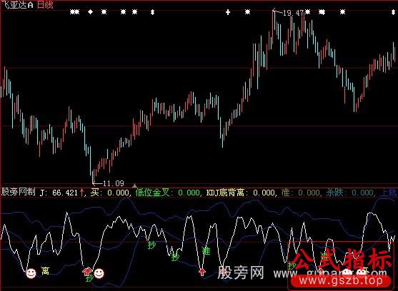 大智慧KDJ优化版指标公式