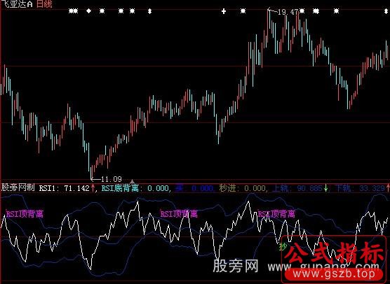 大智慧rsi优化版指标公式