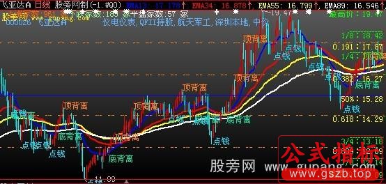 大智慧极品黄金主图指标公式