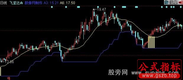 同花顺中线主图指标公式