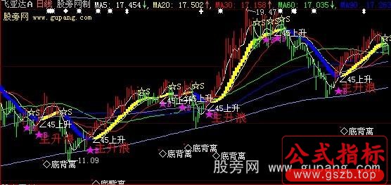 大智慧日出股海决策主图指标公式