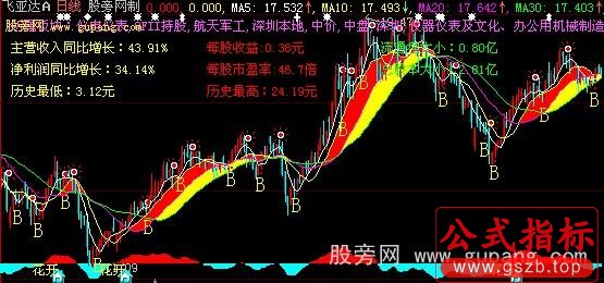 大智慧彩带均线主图指标公式