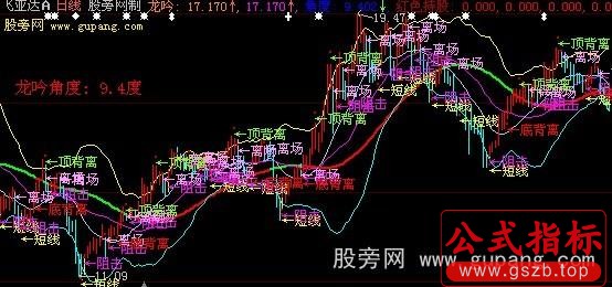 大智慧鹰眼阻击主图指标公式