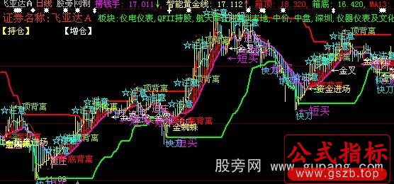 大智慧鹰眼捞钱主图指标公式
