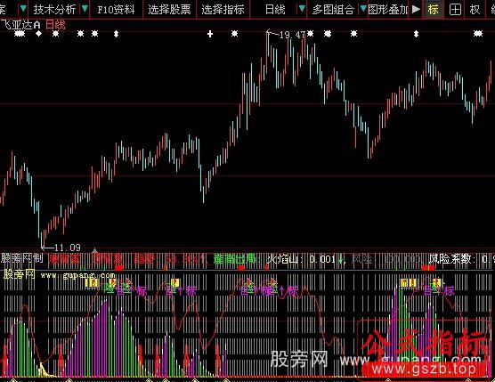 大智慧多情箭指标公式