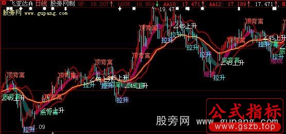 大智慧老鼠仓主图指标公式