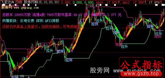 大智慧顺势操作主图指标公式