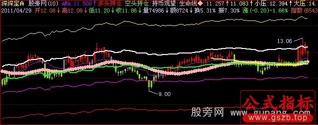 飞狐造福散户主图指标公式