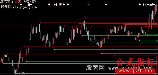 大智慧画出顶底线主图指标公式