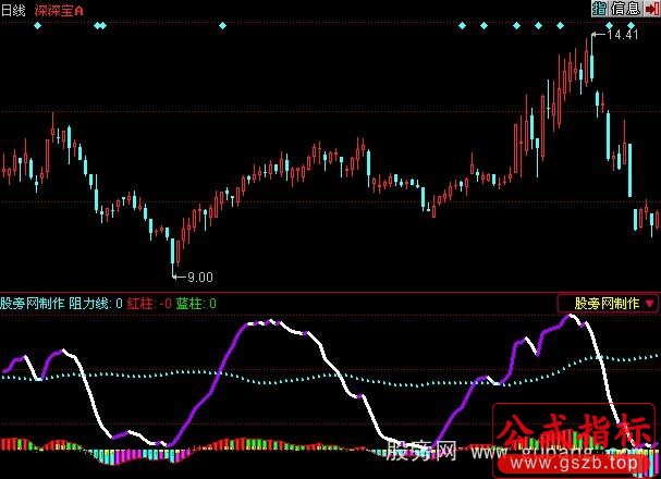 同花顺看图淘金指标公式