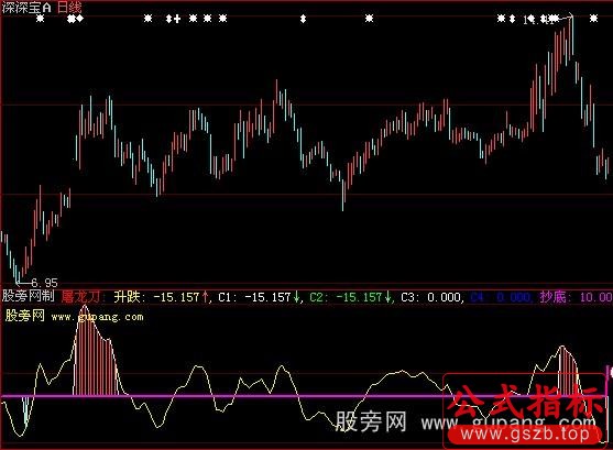 大智慧长线屠龙指标公式