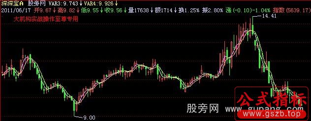 飞狐中线猎鹰主图指标公式